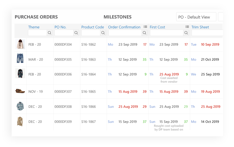 Easy management of calendars, alerts and reminders